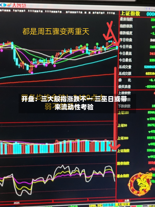 开盘：三大股指涨跌不一 三巫日或带来流动性考验-第1张图片