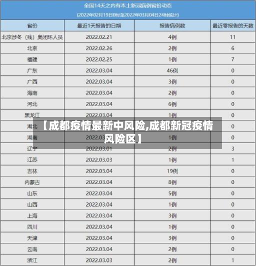 【成都疫情最新中风险,成都新冠疫情风险区】