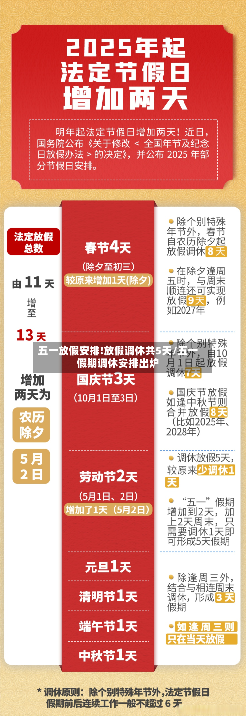 五一放假安排!放假调休共5天/五一假期调休安排出炉-第2张图片