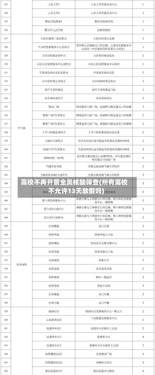 高校不再开展全员核酸筛查(所有高校不允许13天放假吗)