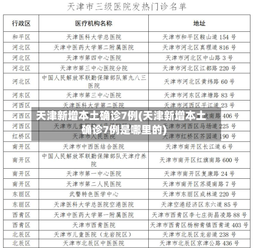 天津新增本土确诊7例(天津新增本土确诊7例是哪里的)-第3张图片