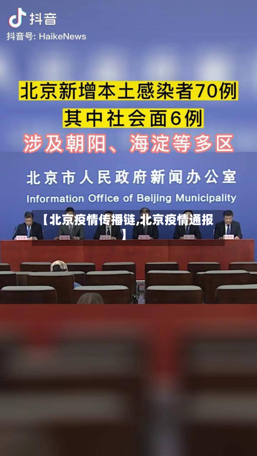 【北京疫情传播链,北京疫情通报】-第2张图片
