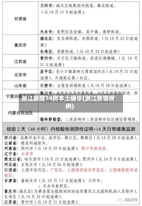 浙江新增74例本土确诊(浙江新增病例)