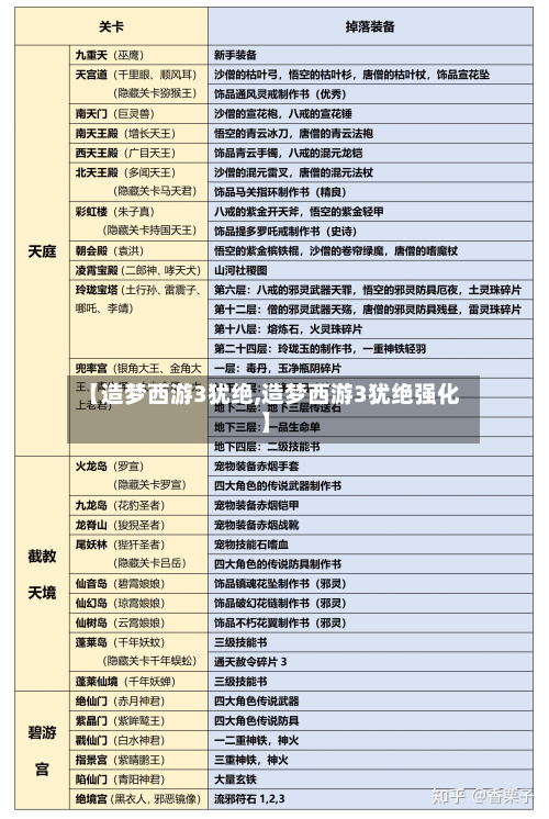 【造梦西游3犹绝,造梦西游3犹绝强化】-第3张图片