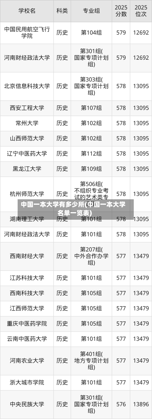 中国一本大学有多少所(中国一本大学名单一览表)