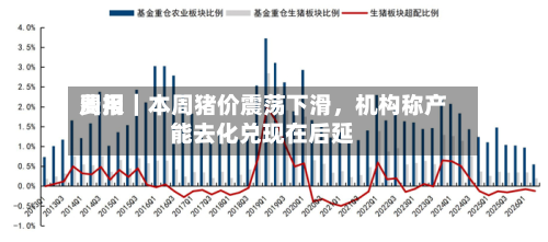 费用周报｜本周猪价震荡下滑，机构称产能去化兑现在后延-第2张图片
