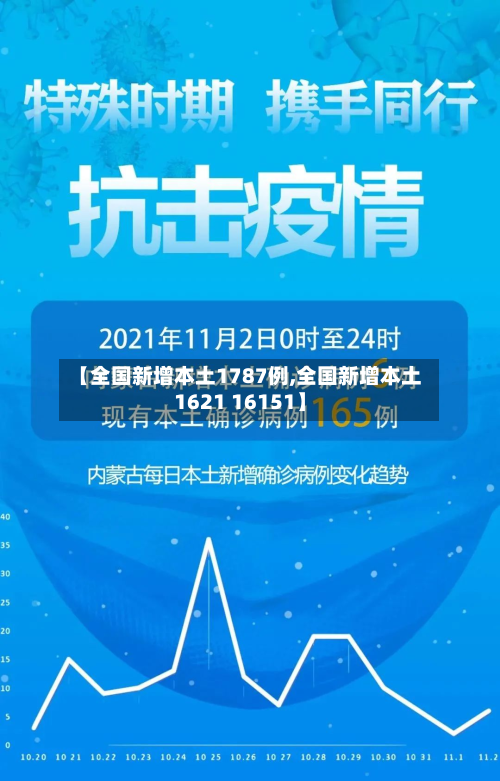 【全国新增本土1787例,全国新增本土1621 16151】-第3张图片
