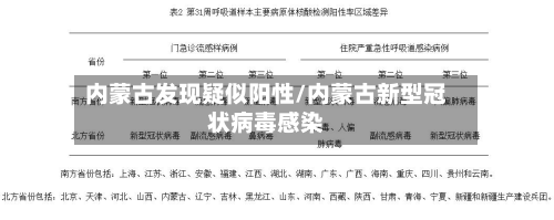 内蒙古发现疑似阳性/内蒙古新型冠状病毒感染