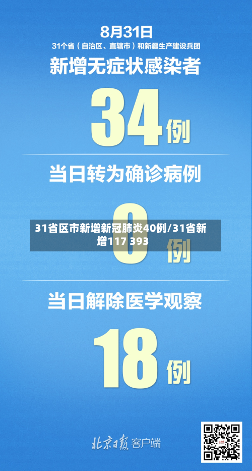 31省区市新增新冠肺炎40例/31省新增117 393