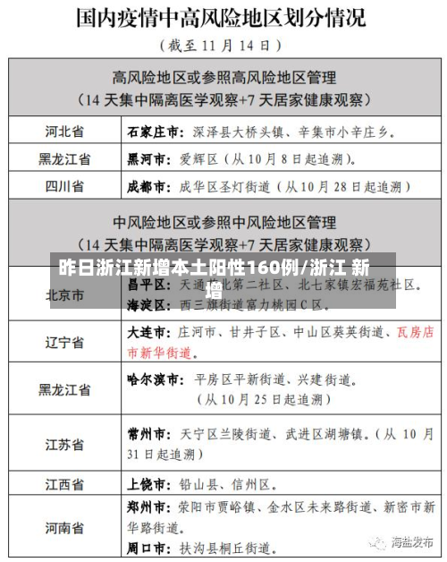 昨日浙江新增本土阳性160例/浙江 新增-第3张图片
