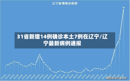 31省新增14例确诊本土7例在辽宁/辽宁最新病例通报-第3张图片