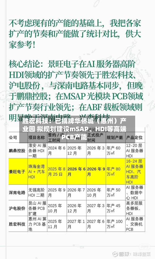 胜宏科技：已摘牌华侨城（惠州）产业园 拟规划建设mSAP、HDI等高端PCB产能-第3张图片