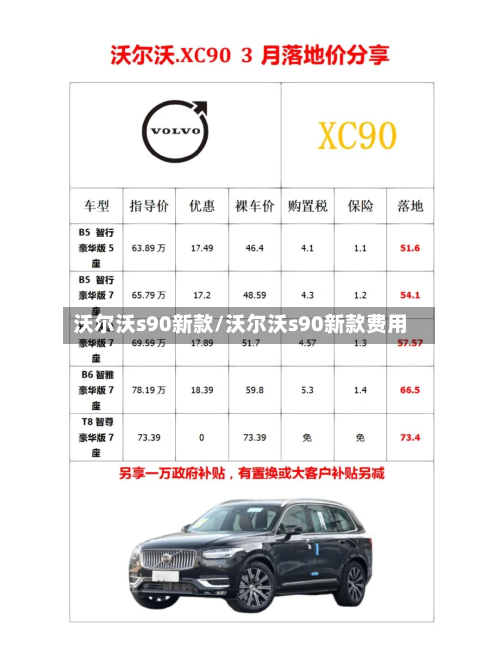 沃尔沃s90新款/沃尔沃s90新款费用
