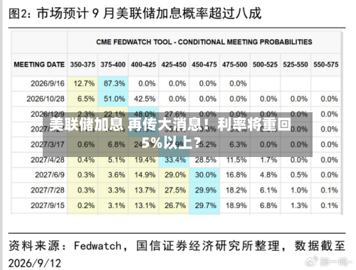 美联储加息 再传大消息！利率将重回5%以上？