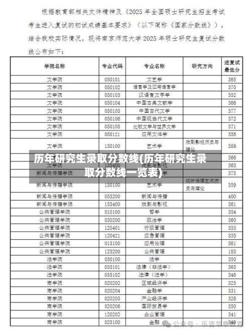 历年研究生录取分数线(历年研究生录取分数线一览表)
