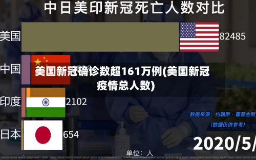 美国新冠确诊数超161万例(美国新冠疫情总人数)