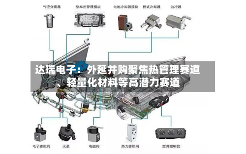 达瑞电子：外延并购聚焦热管理赛道	、轻量化材料等高潜力赛道-第3张图片