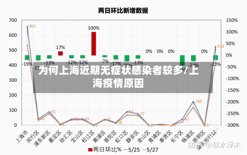 为何上海近期无症状感染者较多/上海疫情原因