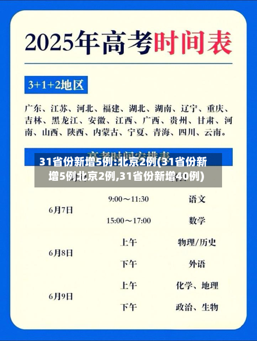 31省份新增5例:北京2例(31省份新增5例北京2例,31省份新增40例)