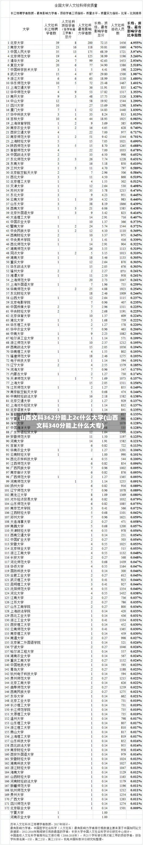 山西文科362分能上2c什么大学(山西文科340分能上什么大专)