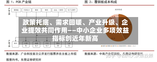 政策托底、需求回暖、产业升级	、企业提效共同作用——中小企业多项效益指标创近年新高-第3张图片