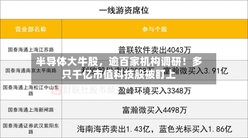 半导体大牛股，逾百家机构调研！多只千亿市值科技股被盯上