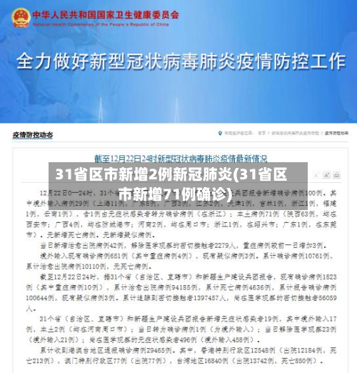 31省区市新增2例新冠肺炎(31省区市新增71例确诊)