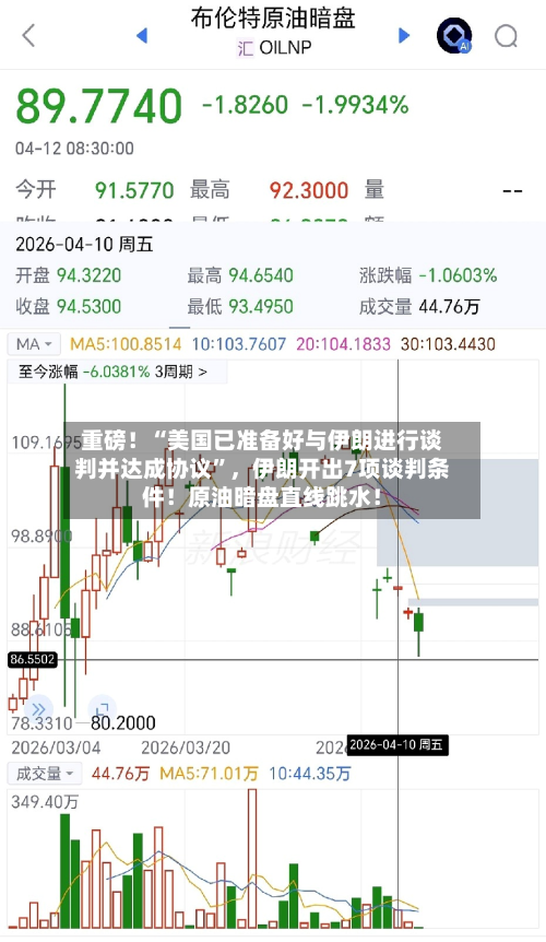 重磅！“美国已准备好与伊朗进行谈判并达成协议”，伊朗开出7项谈判条件！原油暗盘直线跳水！-第2张图片
