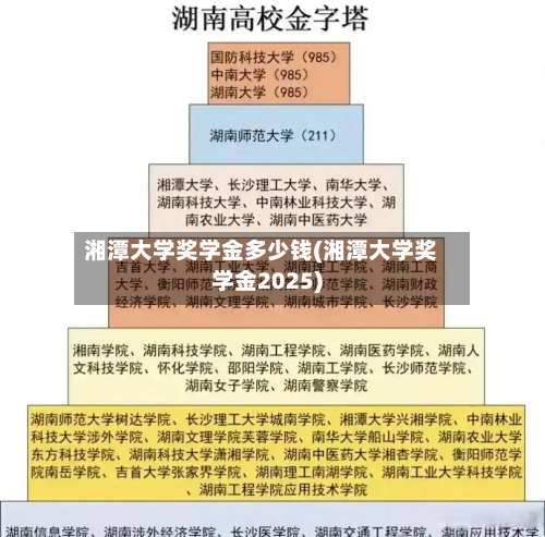 湘潭大学奖学金多少钱(湘潭大学奖学金2025)-第3张图片