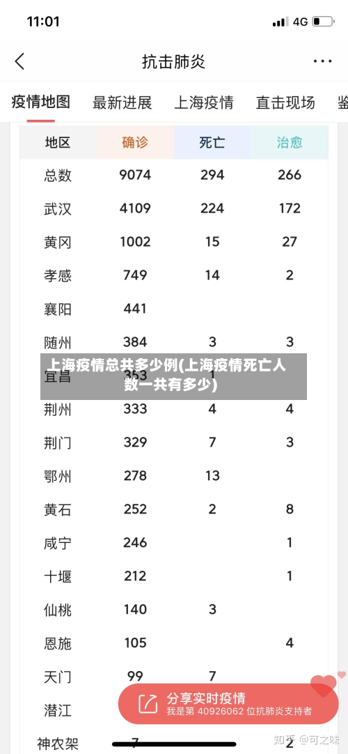 上海疫情总共多少例(上海疫情死亡人数一共有多少)-第3张图片