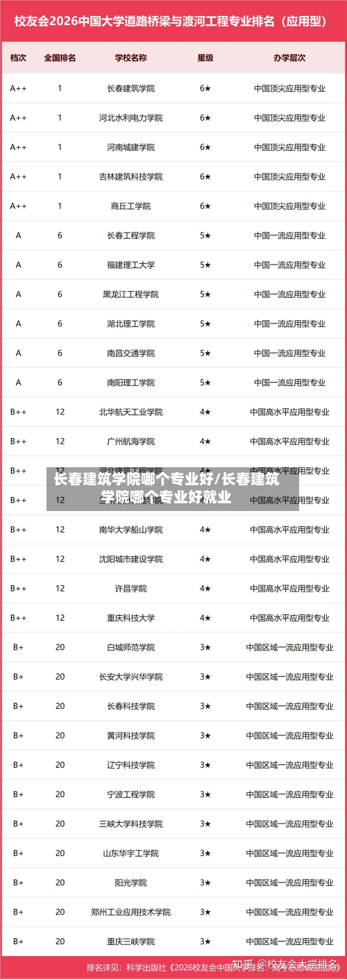 长春建筑学院哪个专业好/长春建筑学院哪个专业好就业