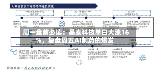 周一盘前必读：晶泰科技单日大涨16%	，复盘周五AI制药的爆发-第1张图片