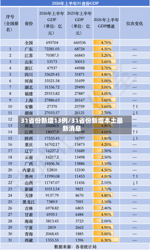 31省份新增13例/31省份新增本土最新消息-第3张图片