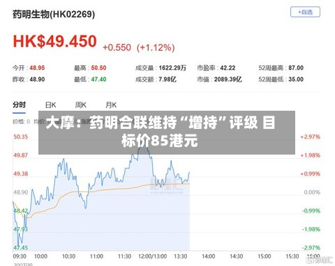 大摩：药明合联维持“增持”评级 目标价85港元-第2张图片