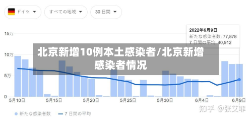 北京新增10例本土感染者/北京新增感染者情况