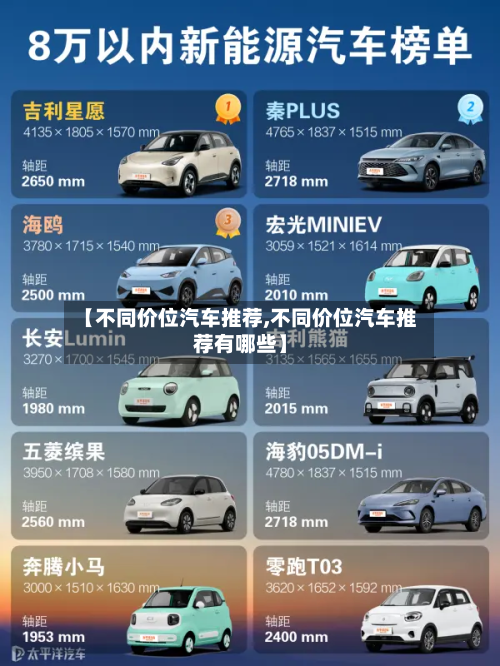 【不同价位汽车推荐,不同价位汽车推荐有哪些】-第3张图片