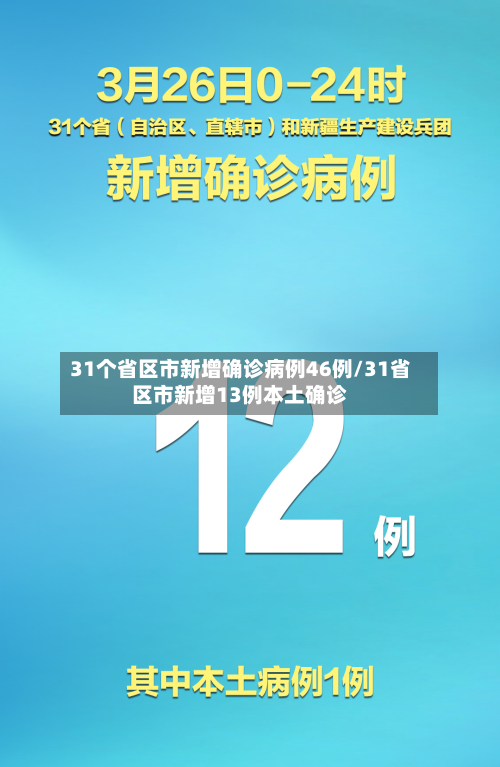 31个省区市新增确诊病例46例/31省区市新增13例本土确诊-第2张图片