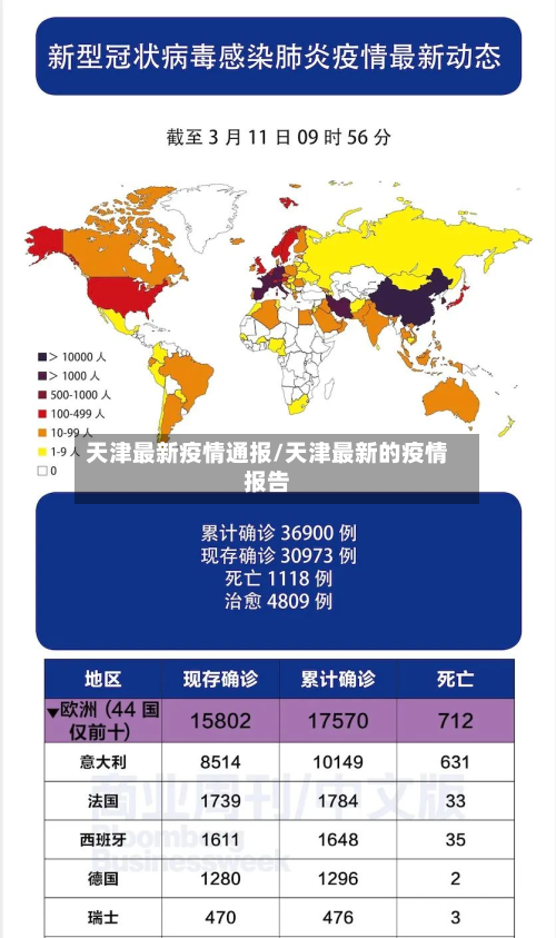 天津最新疫情通报/天津最新的疫情报告-第3张图片