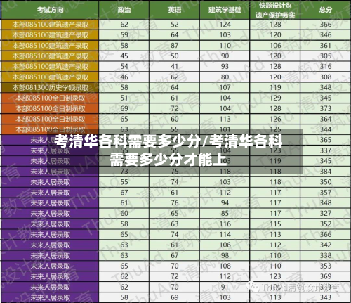考清华各科需要多少分/考清华各科需要多少分才能上