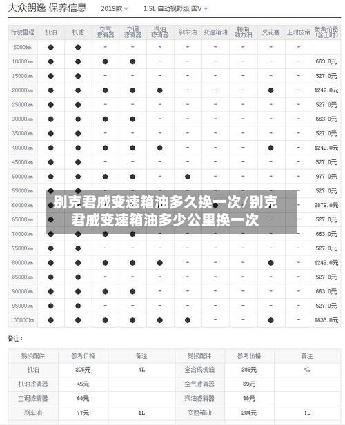 别克君威变速箱油多久换一次/别克君威变速箱油多少公里换一次
