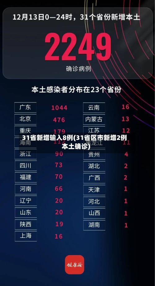 31省新增输入8例(31省区市新增2例本土确诊)-第3张图片