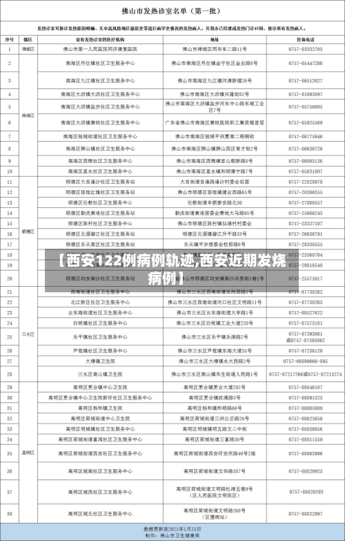【西安122例病例轨迹,西安近期发烧病例】-第2张图片