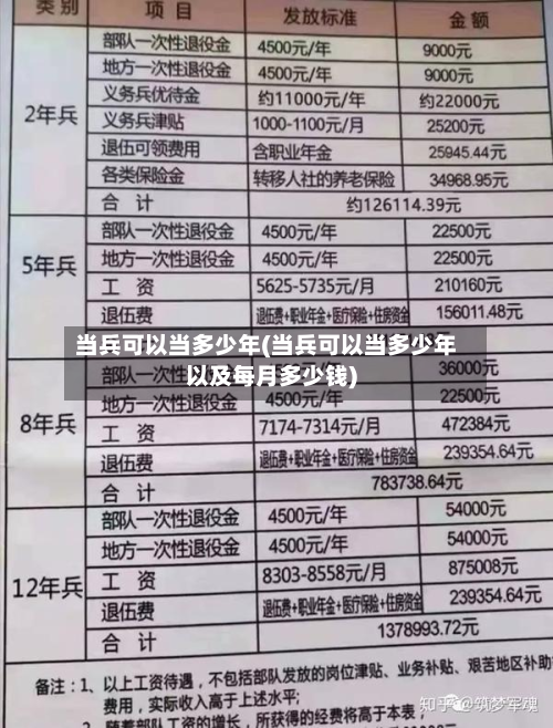 当兵可以当多少年(当兵可以当多少年以及每月多少钱)-第2张图片