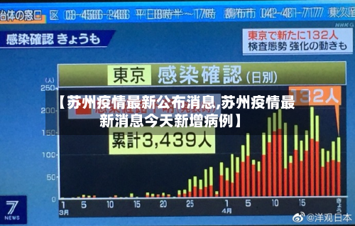【苏州疫情最新公布消息,苏州疫情最新消息今天新增病例】