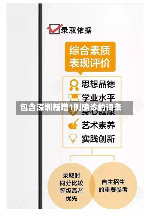 包含深圳新增1例确诊的词条