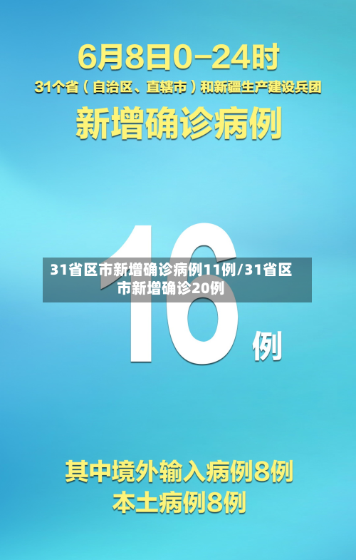 31省区市新增确诊病例11例/31省区市新增确诊20例-第3张图片