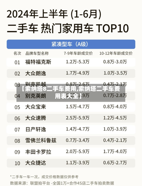 【索纳塔8二手车费用,索纳塔二手车费用表大全】