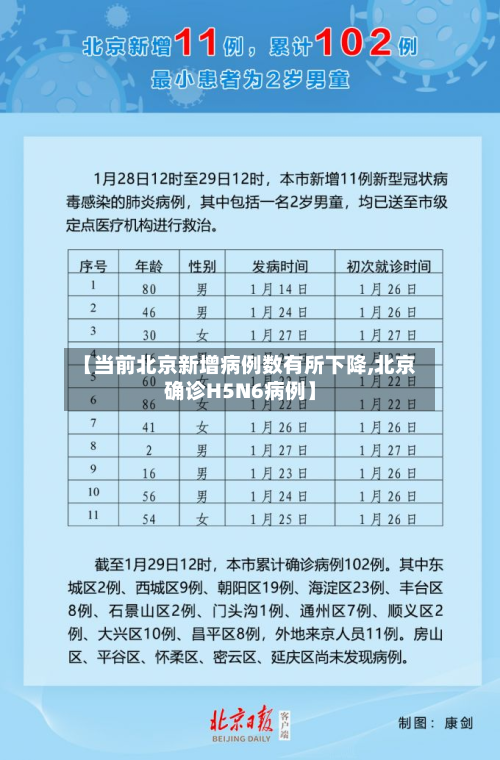 【当前北京新增病例数有所下降,北京确诊H5N6病例】-第2张图片
