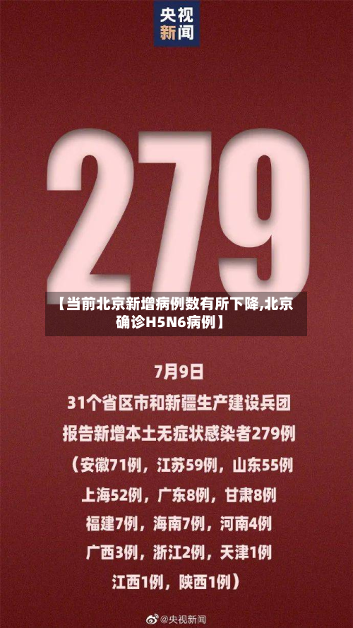 【当前北京新增病例数有所下降,北京确诊H5N6病例】