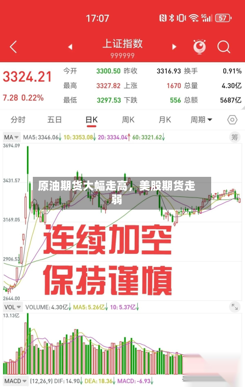 原油期货大幅走高，美股期货走弱
